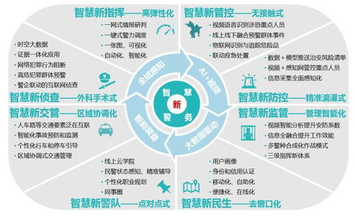 智慧警務領域安防產品技術創新應用與發展